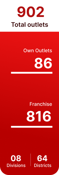812 Outlets Stats